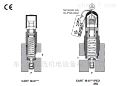 ATOS插装溢流阀CART M-4/350
